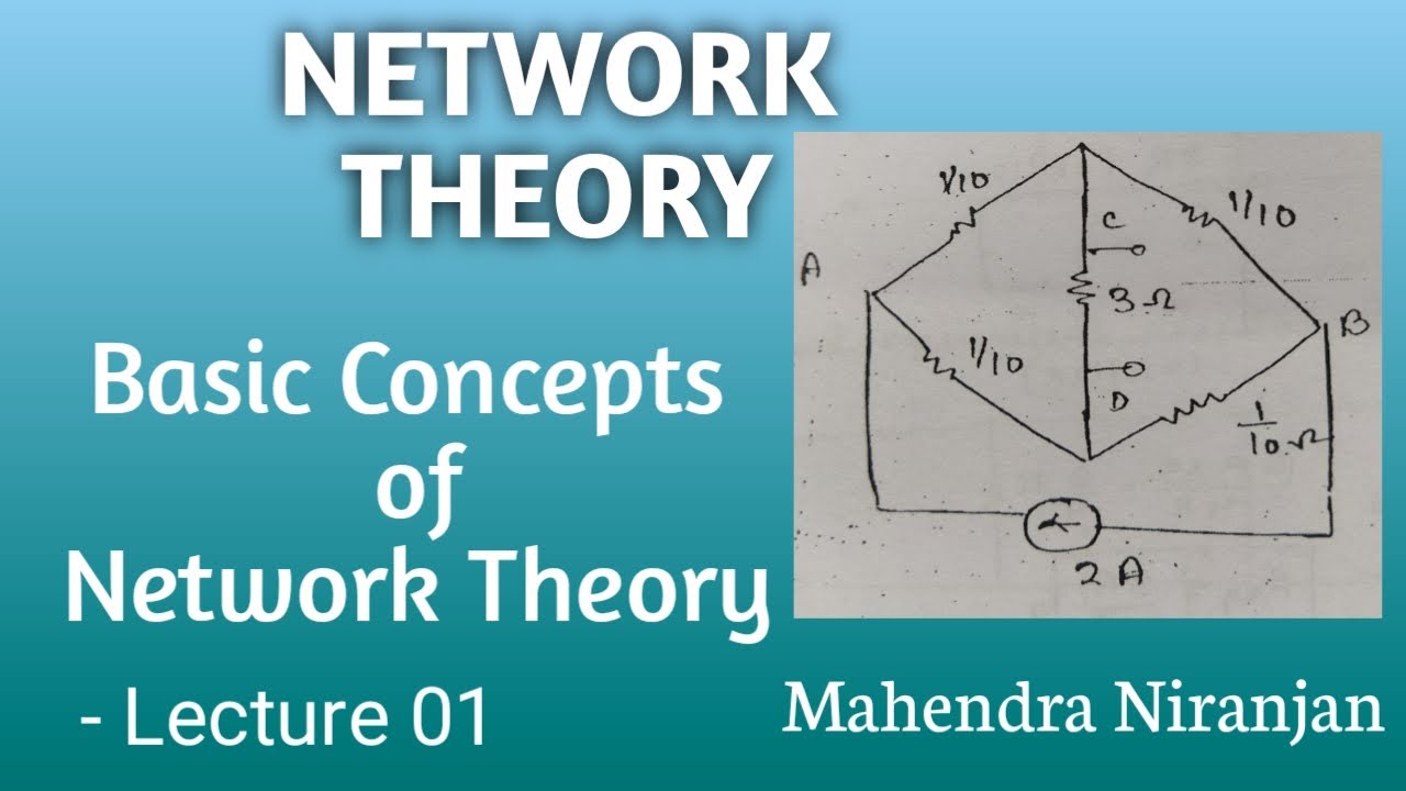 Network Theory | Lec-01| Basic Concepts of Network Theory | Target IES