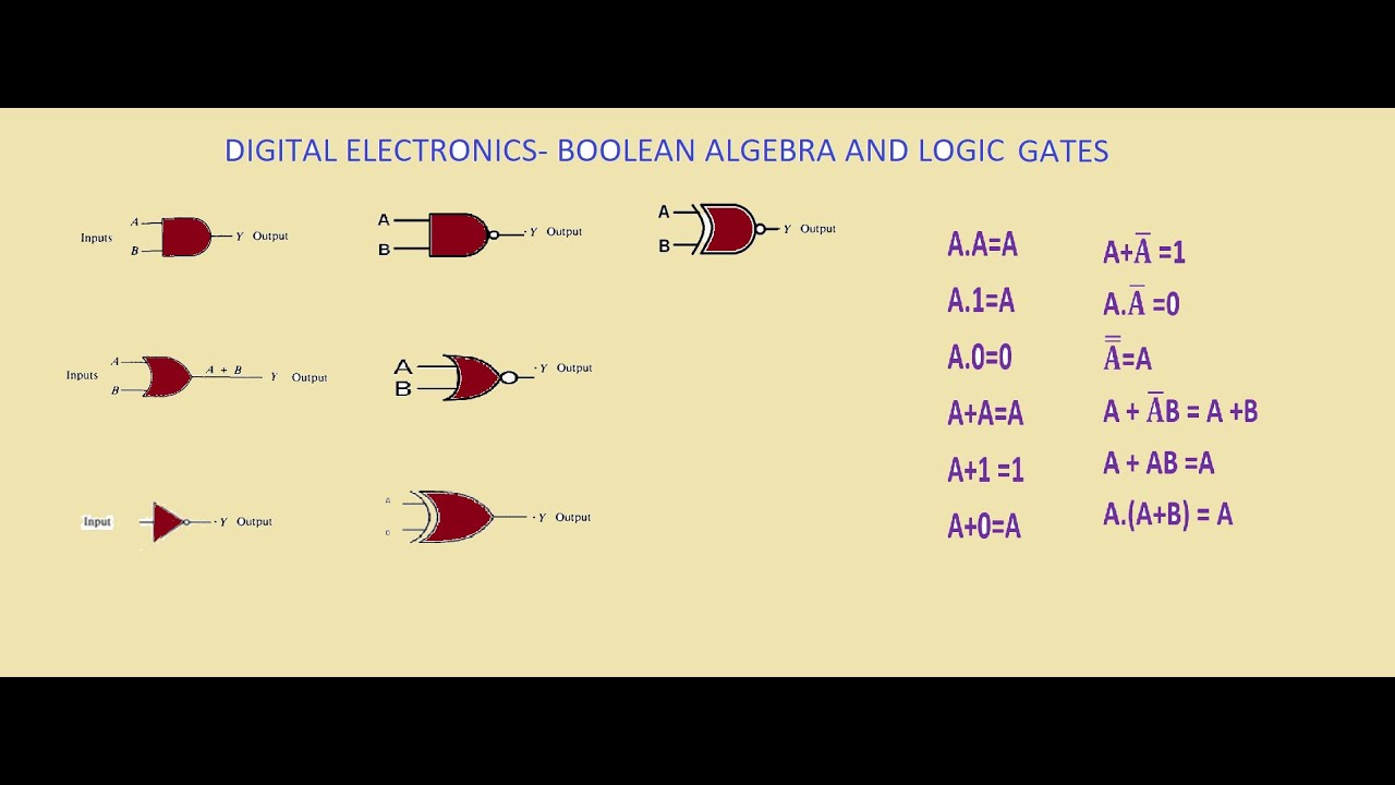Digital Electronics - Boolean Algebra and Logic Gates (In Tamil)