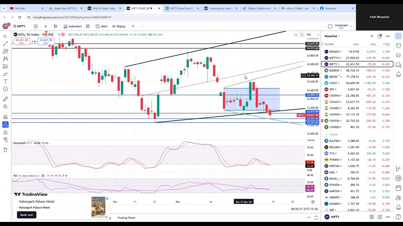 NIFTY\BNF---UPDATE FOR 13TH JAN 2025| BUY FEB 24000CE ONE LOT ?