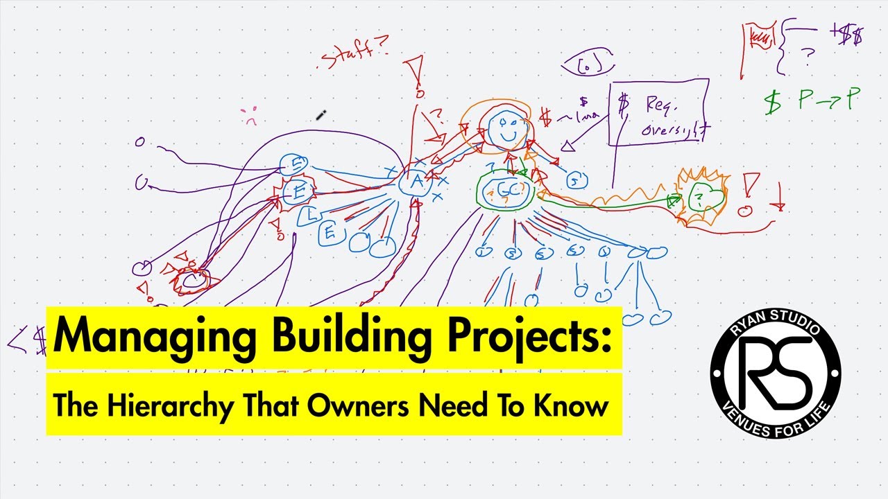 Managing Building Projects: The Hierarchy That Owners Need To Know