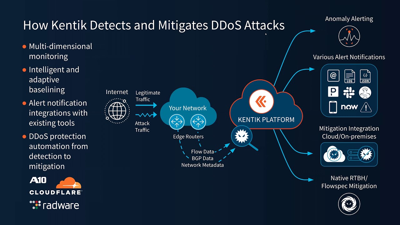 How to Detect & Mitigate DDoS Attacks, Before they Disrupt Your Mobile Workforce Kentik Tech Talk 2