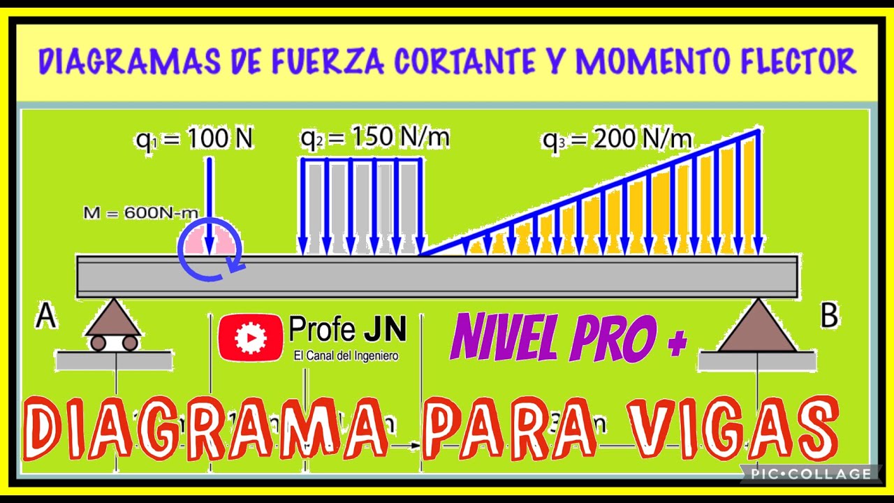 DIAGRAMAS DE FUERZA CORTANTE Y MOMENTO FLECTOR EN VIGAS - #diagramas de #cortante y #flector #vigas