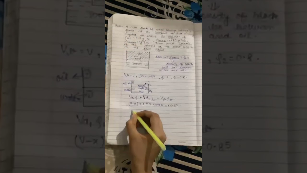 Fluid mechanics important concept
