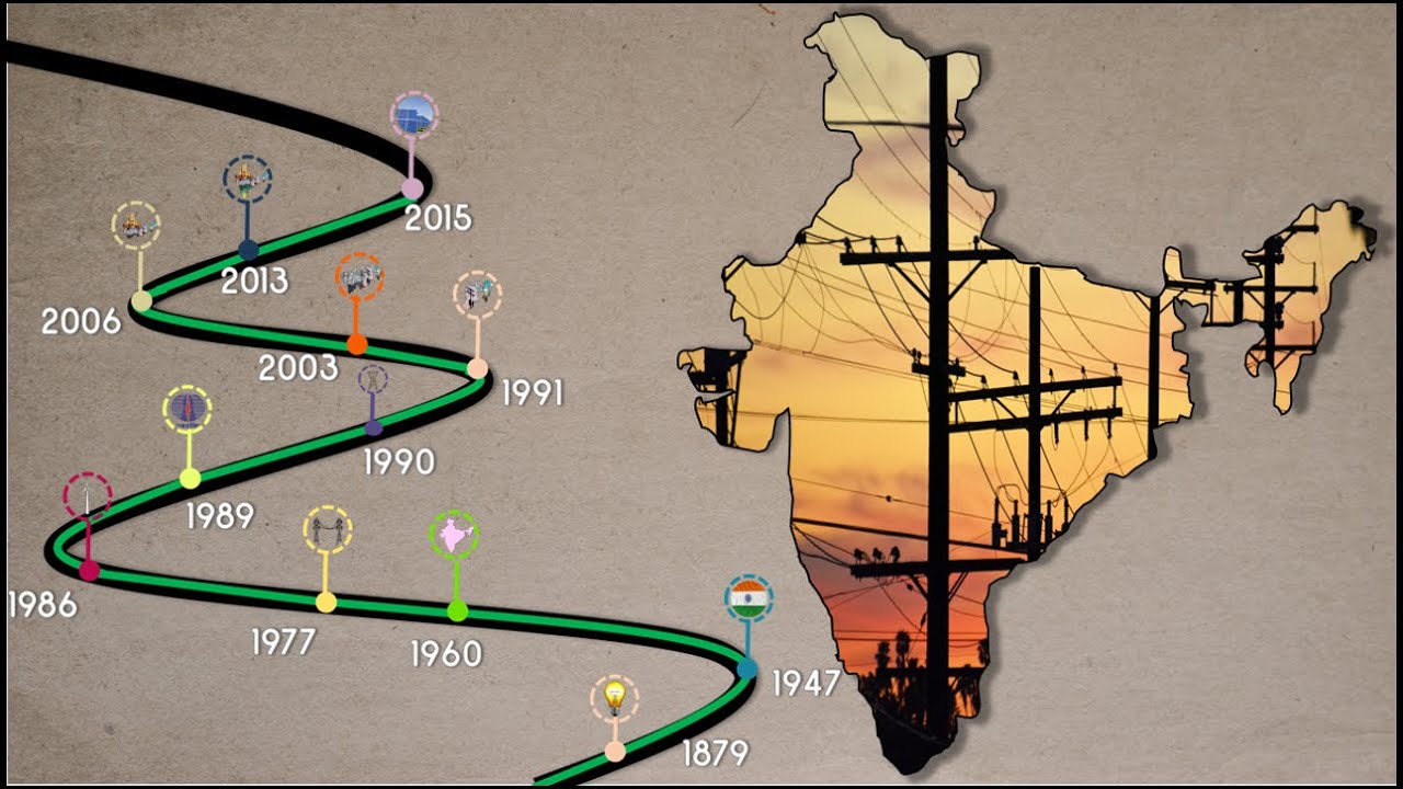 The Indian Power Grid - One Nation , One  Grid , One Frequency