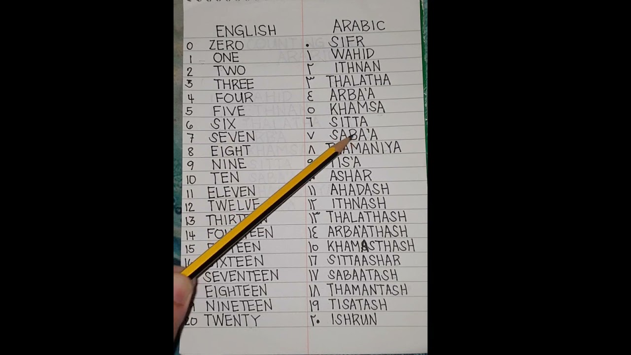 Counting Numbers English to Arabic 1 to 20//BossThonyVlog