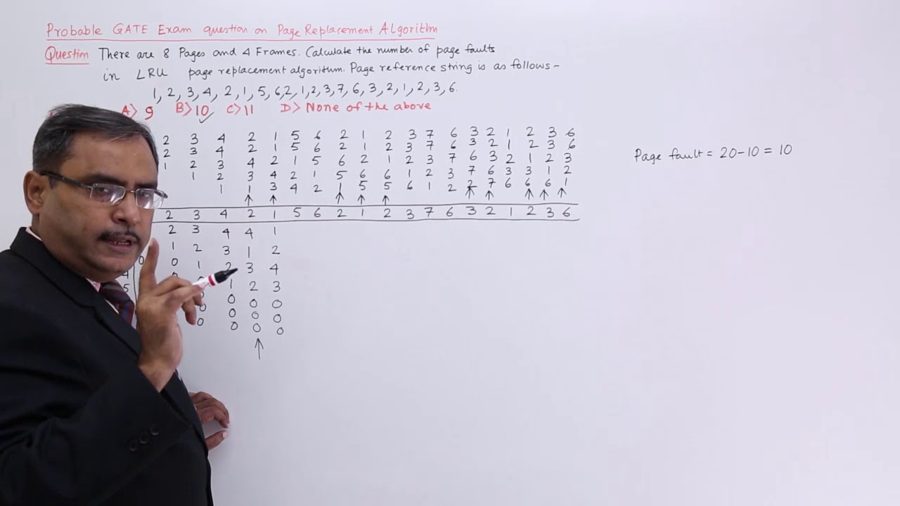 LRU Page Replacement Algorithm