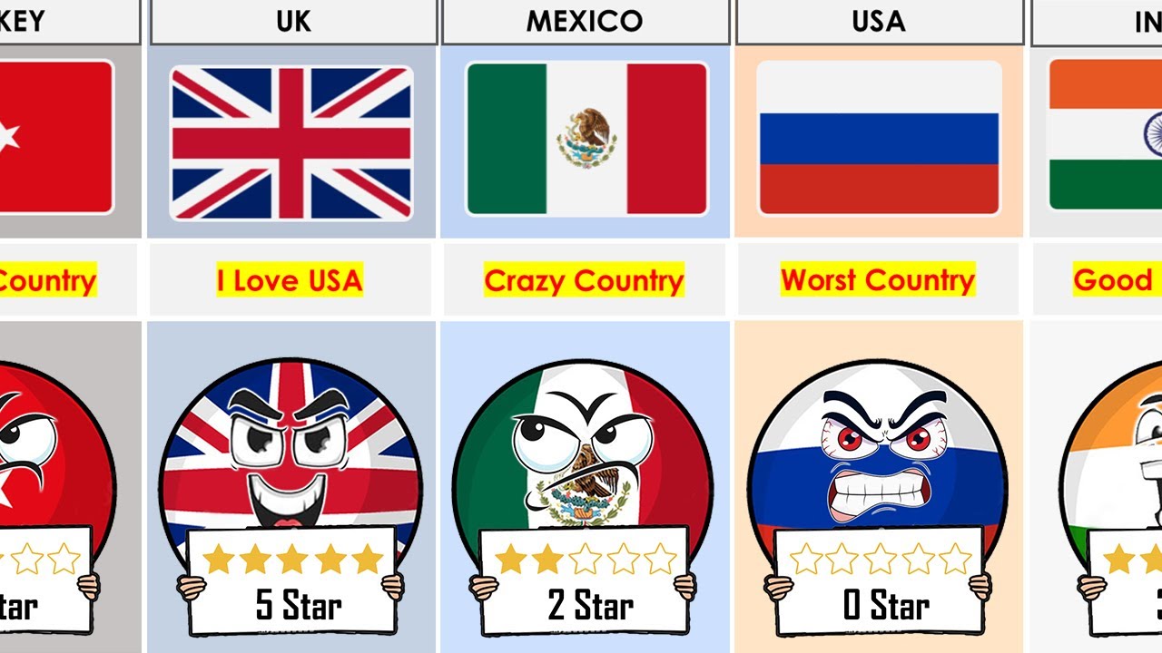 What Your Countries Think About USA 🇺🇸