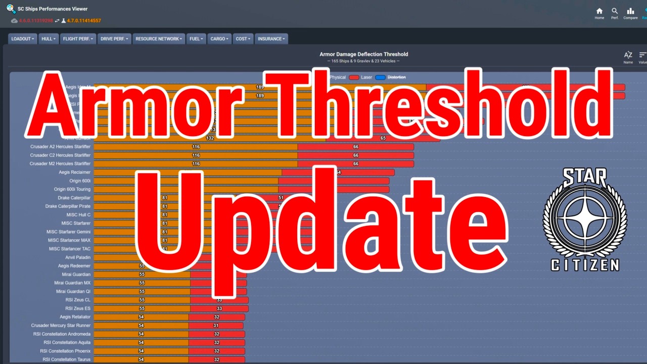 4.7 PTU Update: Armor Threshold Values