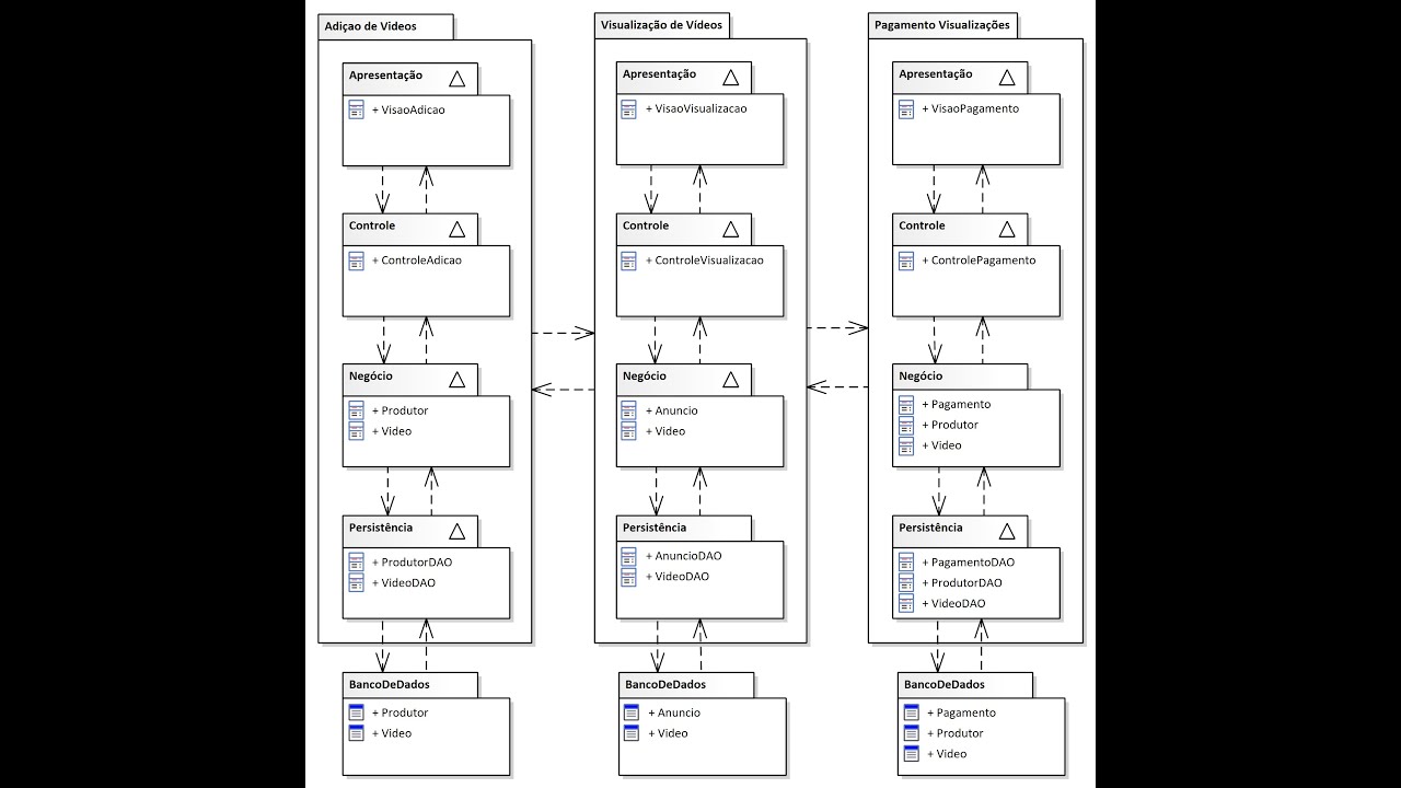 Arquitetura de Microsserviços - Arquiteturas de Software - Parte VI