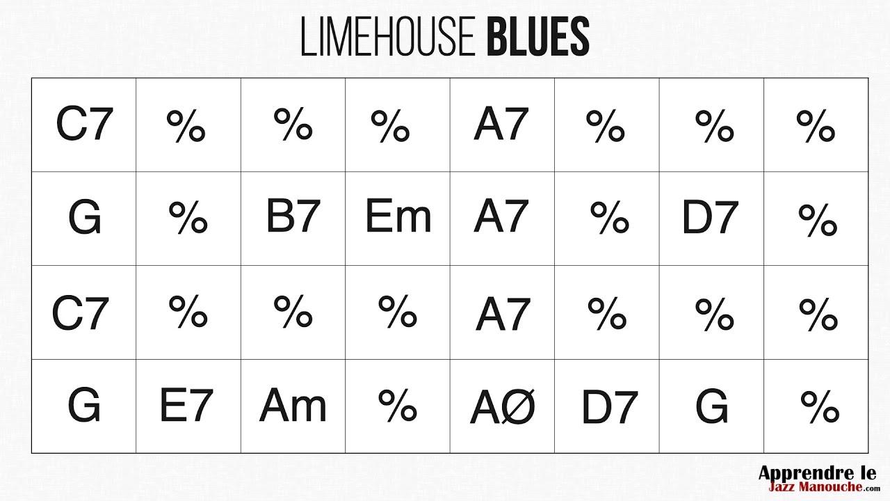Limehouse Blues (270bpm) - Playback jazz manouche - Gypsy jazz backing track / play along