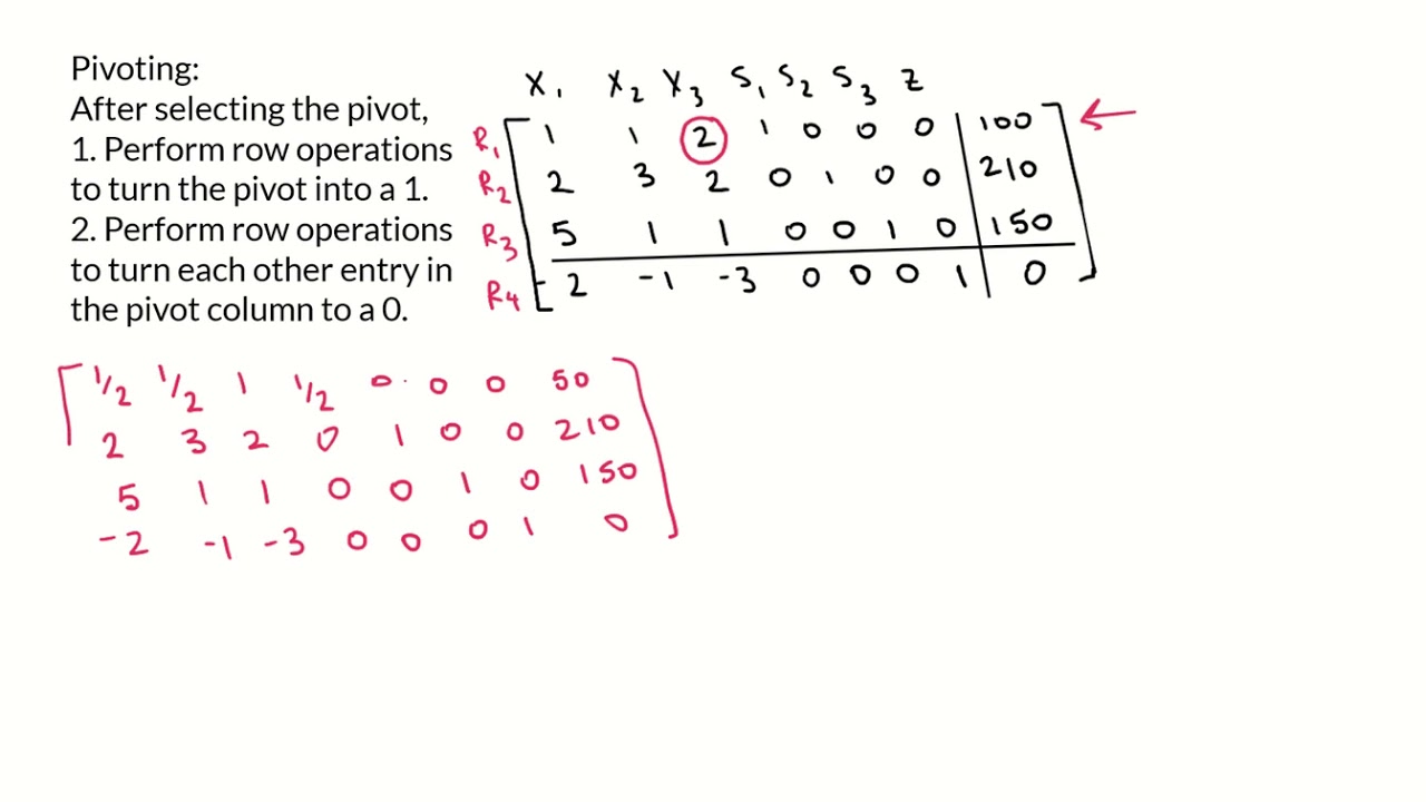 The Simplex Method Pivoting