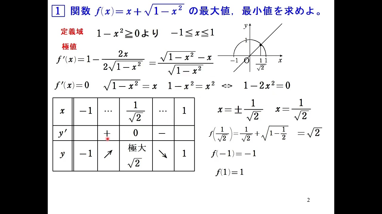 たく庵の数学 (数Ⅲ 13関数の最大値・最小値