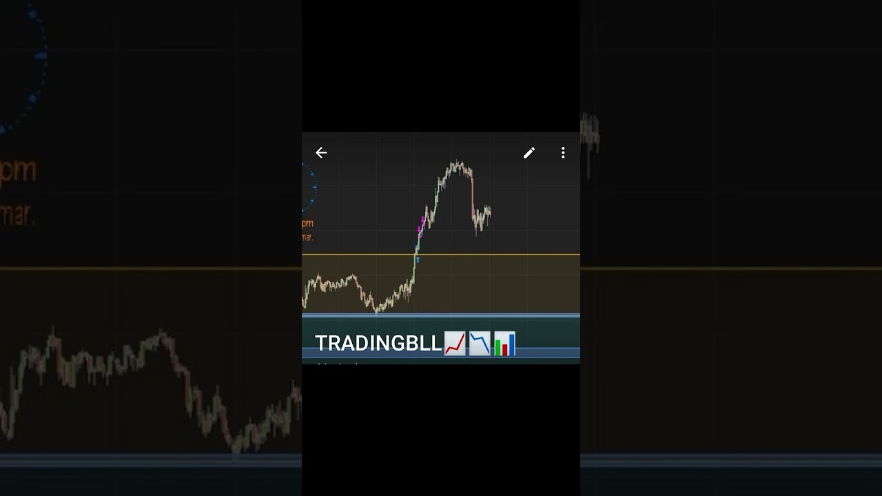 #trading #nasdaqtrading #stockexchange operativa del Nasdaq Hoy 📊📉📈🚀#Scalping