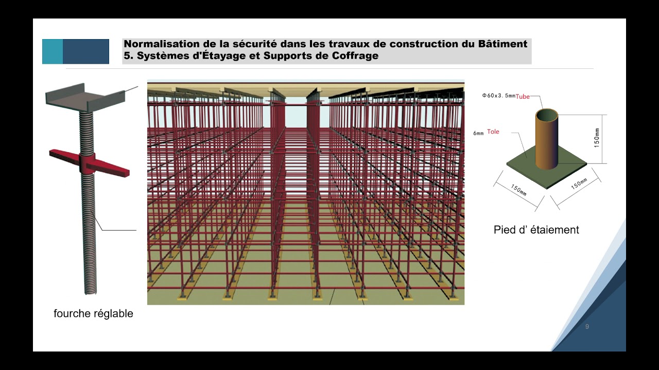 5 Système de support de coffrage - Formation HSE