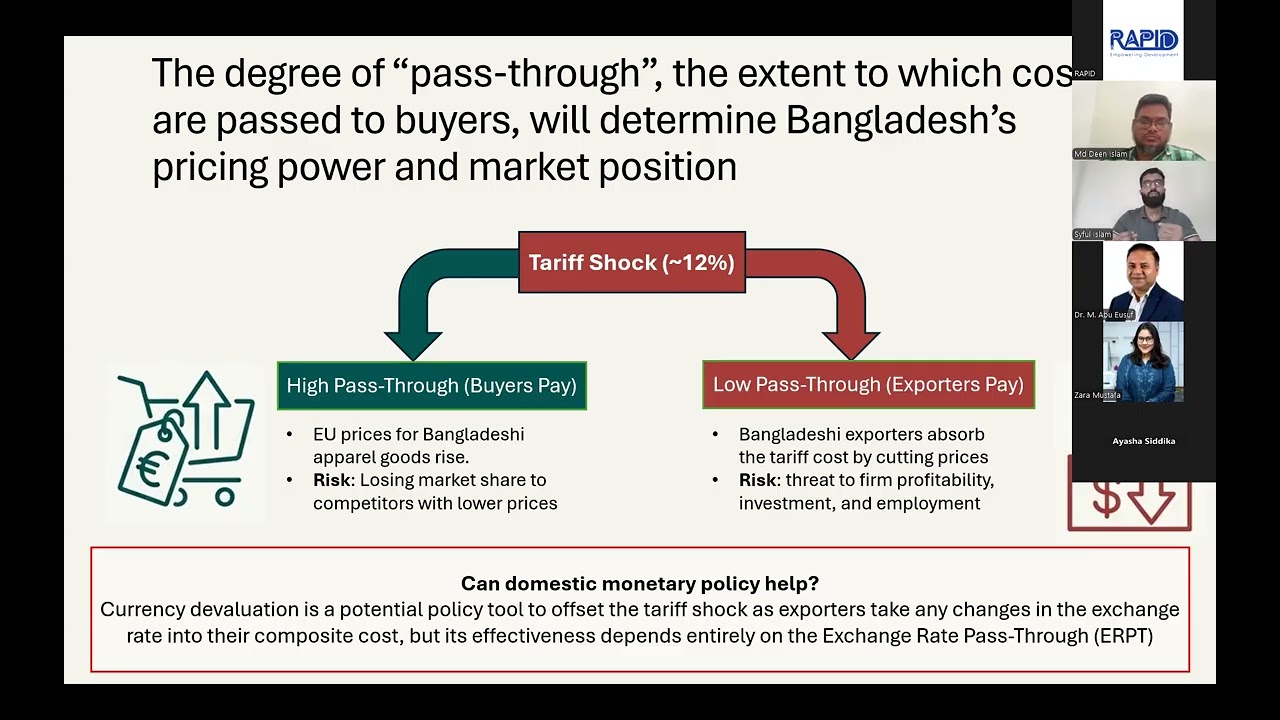 Tariff and Exchange Rate Pass-through for Apparel Exports from Bangladesh