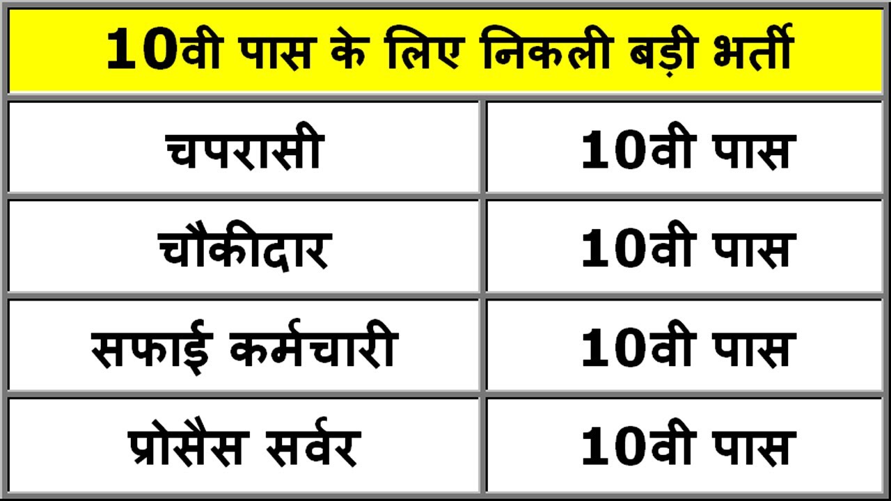 10th Pass Job 2021 || Delhi District Court Recruitment 2021