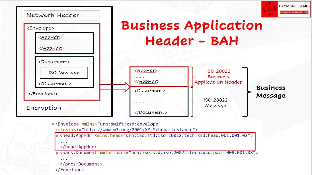 ISO 20022 Business Application Header (BAH) - A Complete, Structured, and Practical Guide