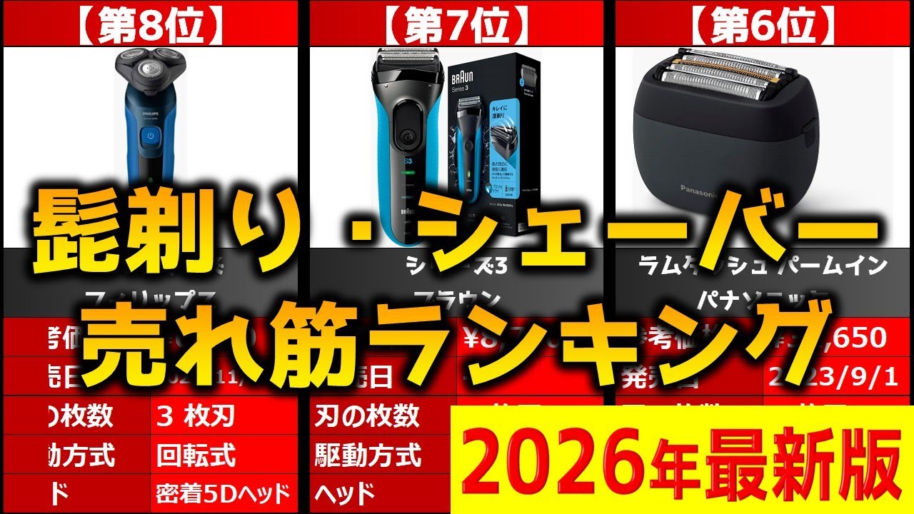 【2026年】「髭剃り・シェーバー」おすすめ人気売れ筋ランキング20選【最新】