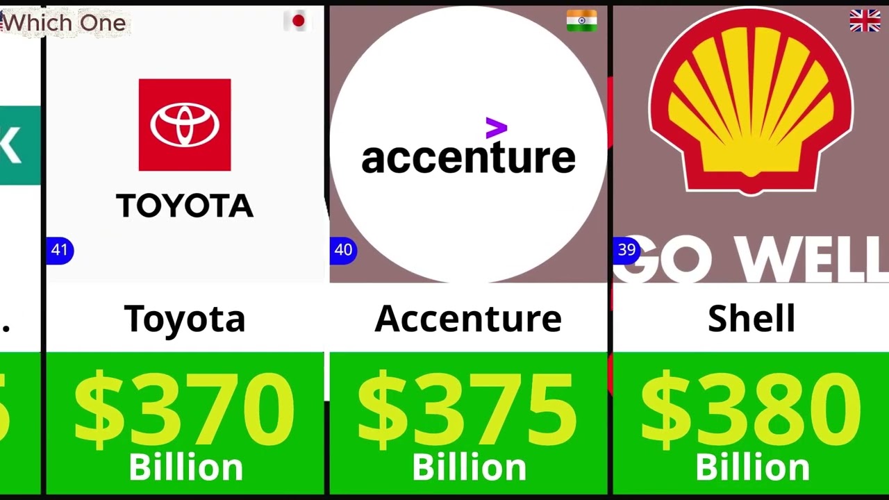 The 100 Richest Companies in 2025