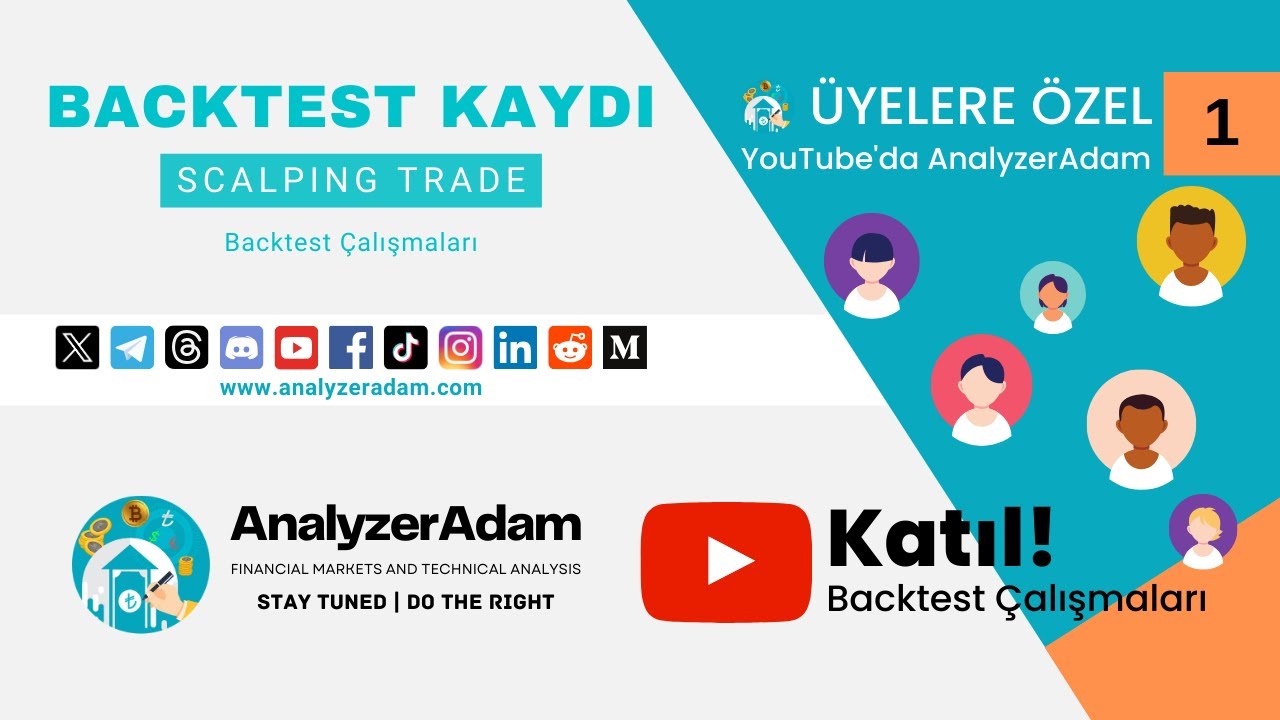 Smart Money Concepts ve AnalyzerAdam Konsepti İşlemler