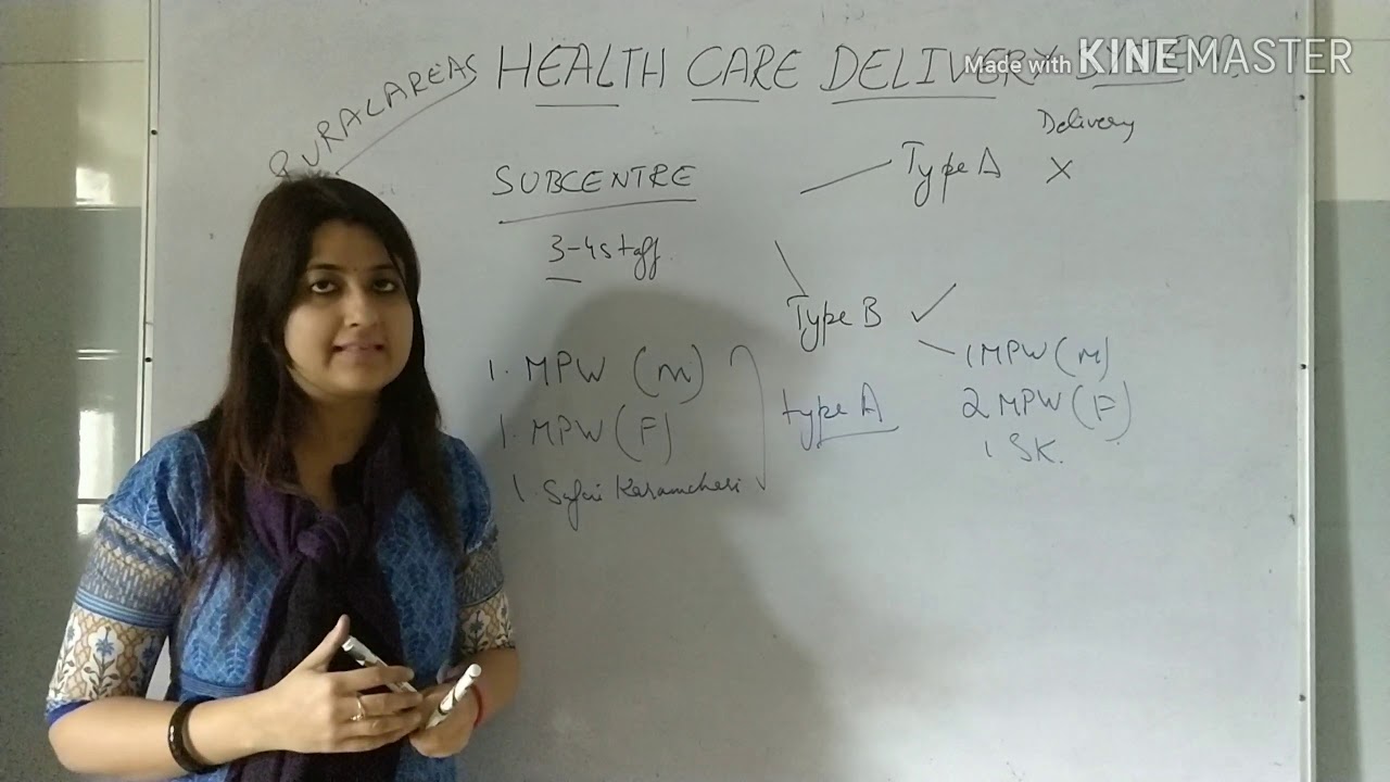 HEALTH CARE DELIVERY SYSTEM INDIA/Community Medicine/PSM/ fmge /neetpg