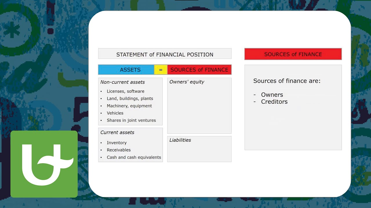 The Statement of Financial Position (