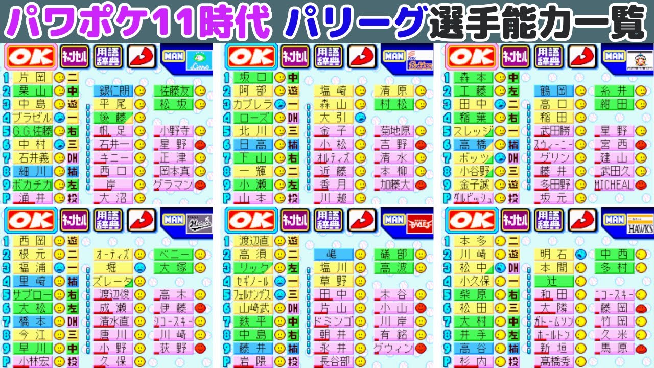 【2008年のプロ野球】パリーグ編 パワポケ11時代のプロ野球選手能力一覧