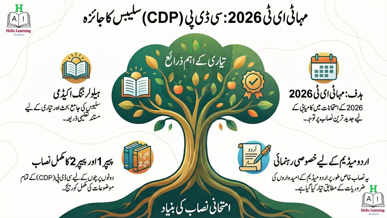 MAHA TET 2026 CDP Full Syllabus Paper 1 & 2 Child development and pedagogy 