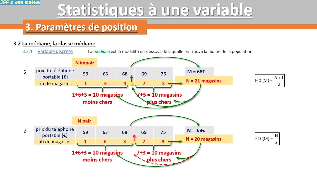 Stat1var - 7. Médiane : variable discrète