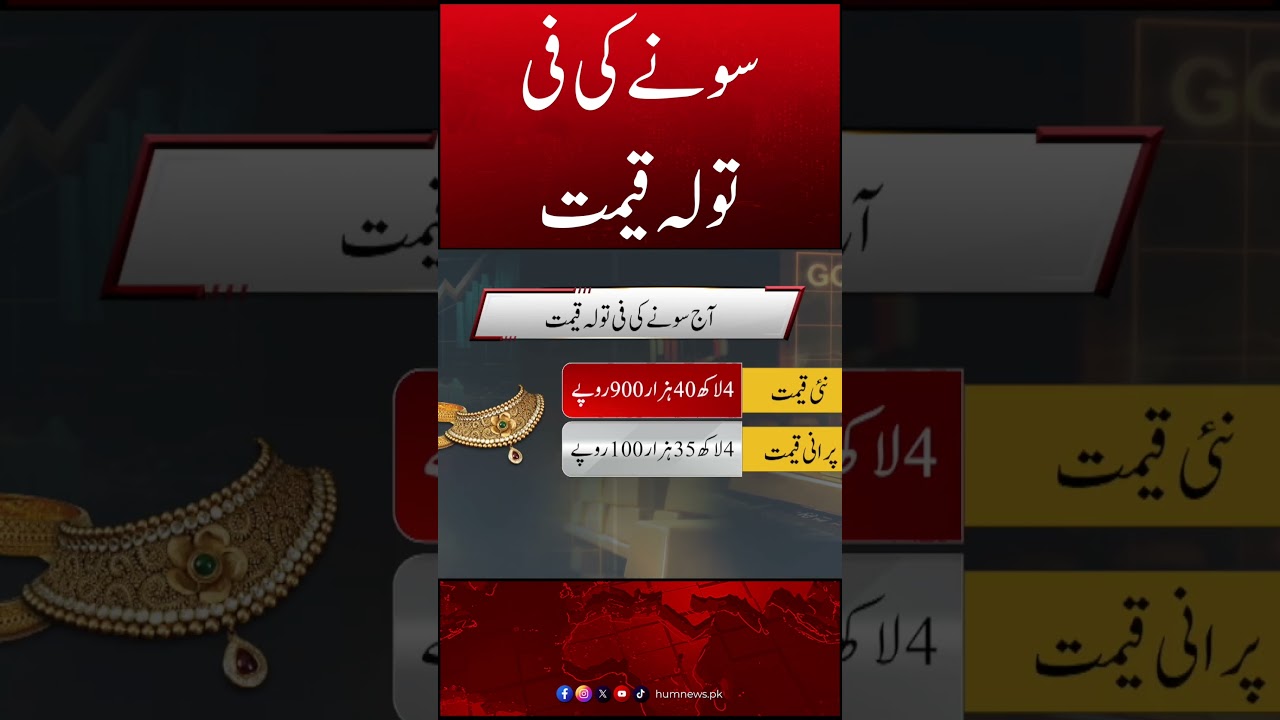 Gold Price Today | Breaking