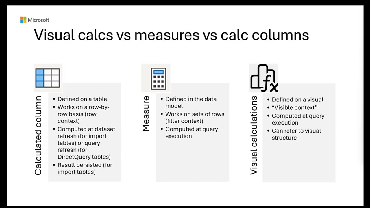 Visual Calculations In Power BI