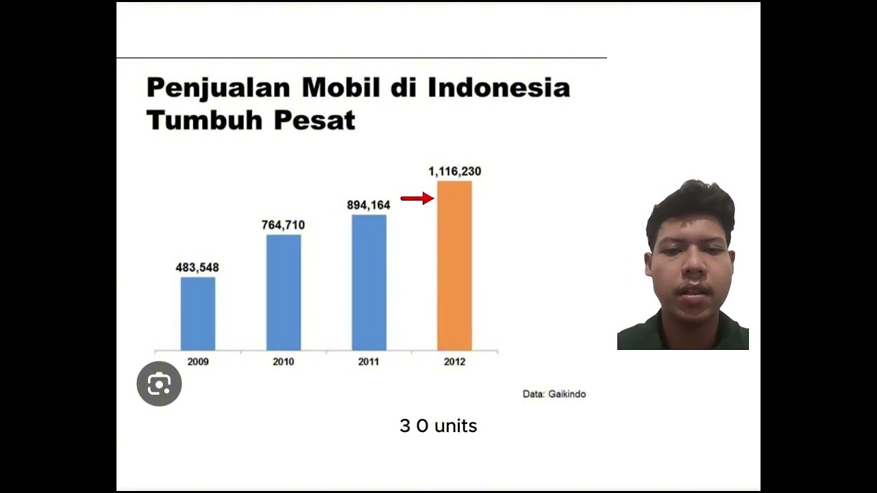 DESCRIBING CHART : Car Sales in Indonesia Growing Rapidly