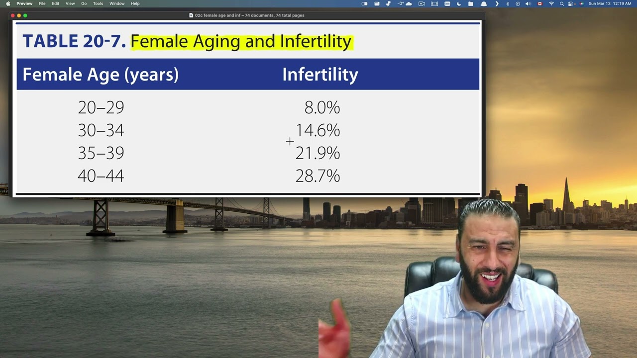 36- Infertility and ART (In Arabic)