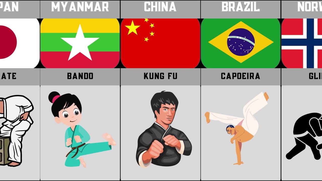 Comparison Timeline : Martial Arts From Different Countries