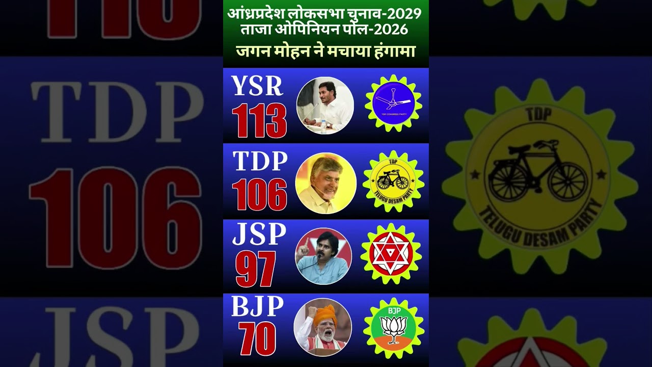 Andhra Pradesh Lok Sabha Election 2029 Opinion Poll: क्या Jagan की YSRCP करेगी धमाकेदार कमबैक ?#ysr