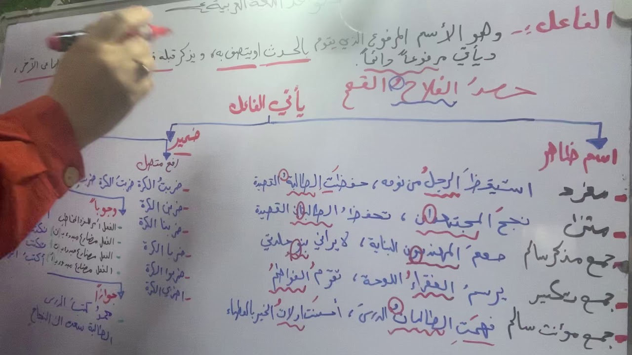 الفاعل للصف الرابع الإعدادي الكورس الاول