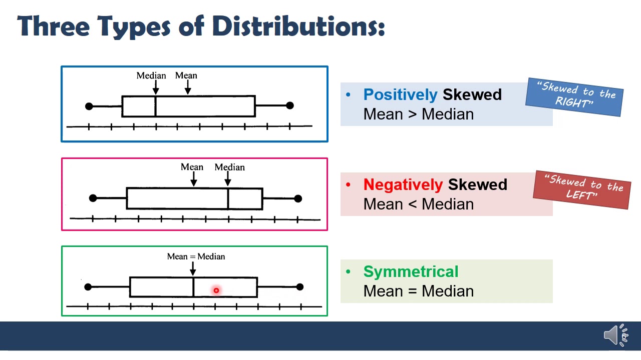 Gr 11 Statistics - Types of Distribution (Skewness & Symmetry)