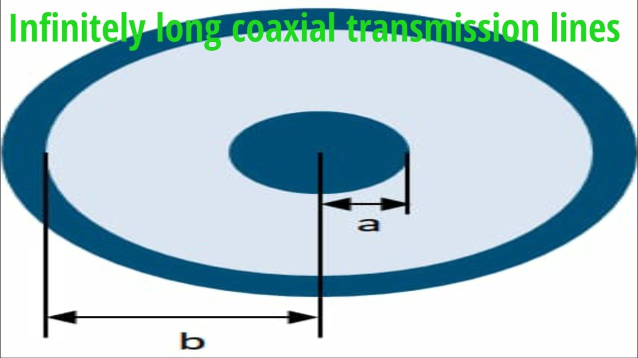 Infinitely Long Coaxial Transmission Lines | ELECTRONICS ENGINEERING VIEWS