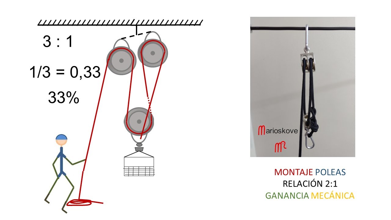 Poleas Montaje 3:1