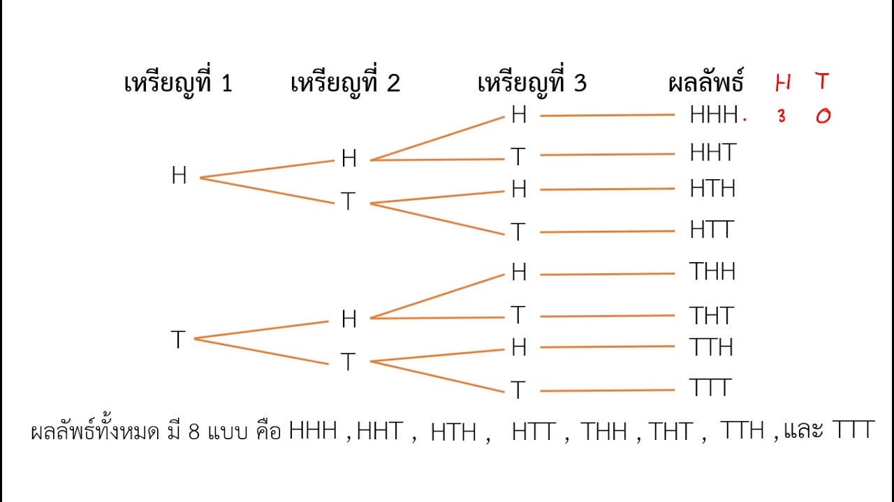 ความน่าจะเป็น ม.3 part 2
