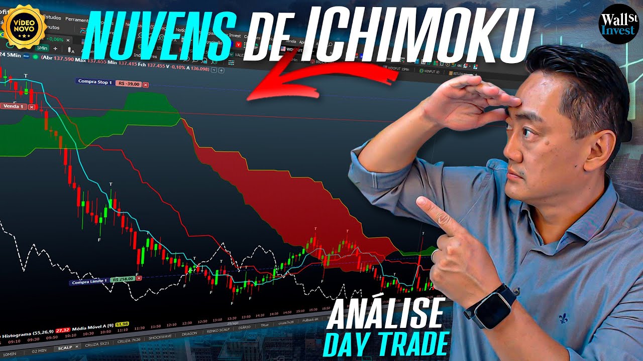 Setup com Ichimoku Cloud | Análise Day Trade com Prof Masuda 09/09/2024