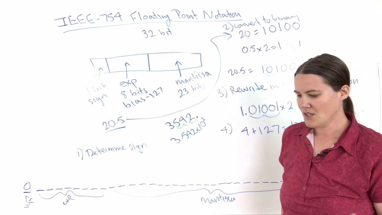 Writing Binary Numbers in IEEE 754 32 Bit Format