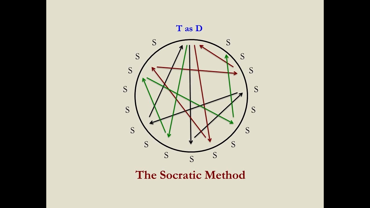 The Socratic Method and Critical Thinking