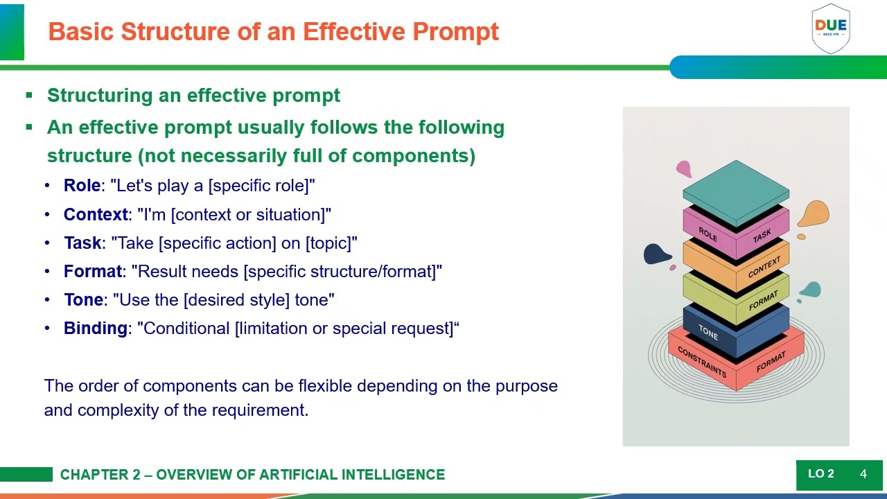 Effective prompt writing techniques