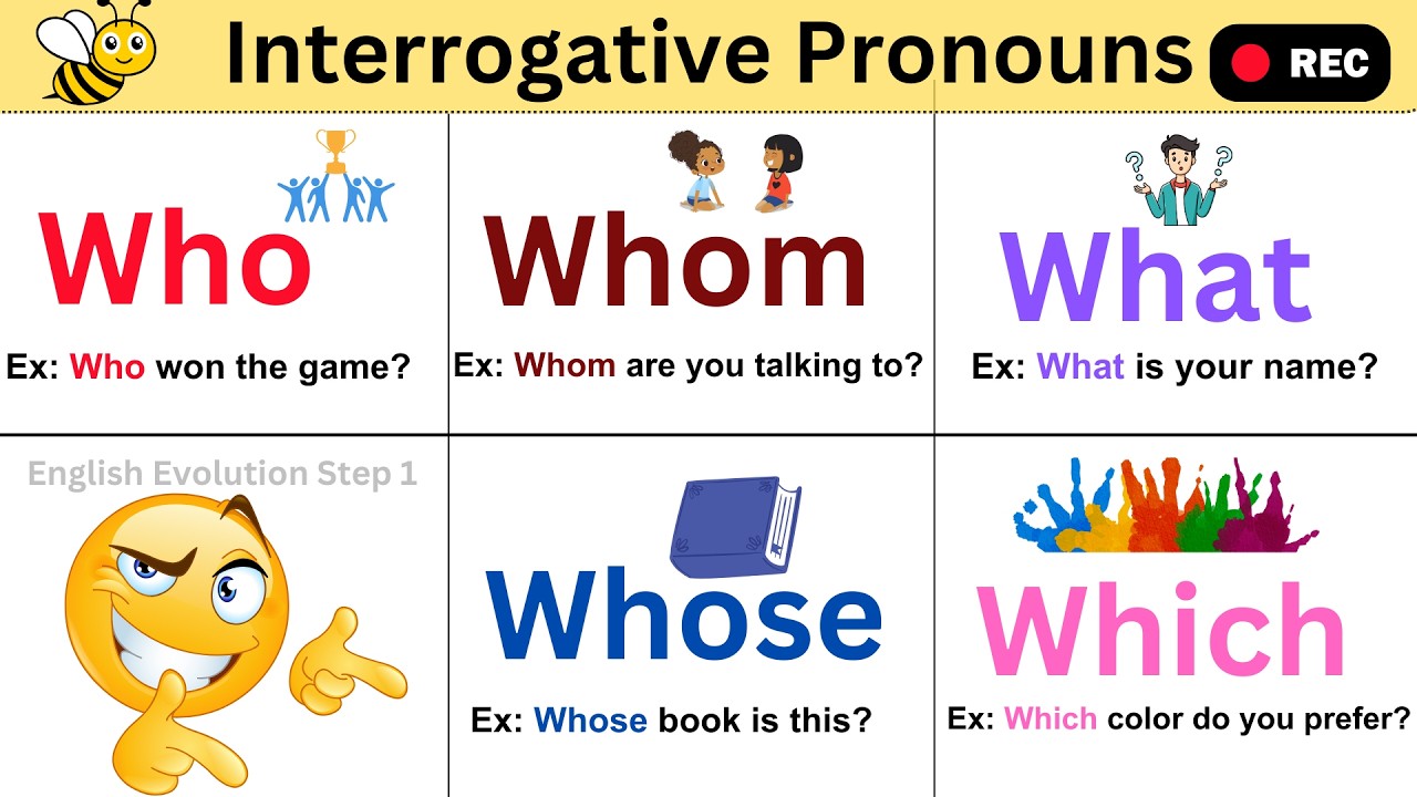 Improve English Speaking: Demonstrative Pronouns | Interrogative Pronouns.