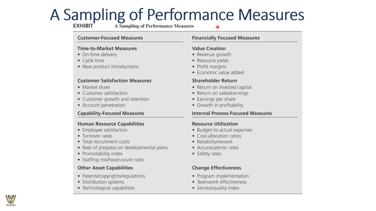 Designing Performance linked Incentive Structure