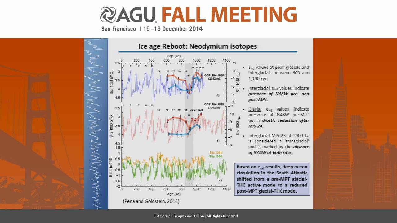 Ice Age Reboot: Thermohaline Circulation Crisis during the Mid-Pleistocene Transition
