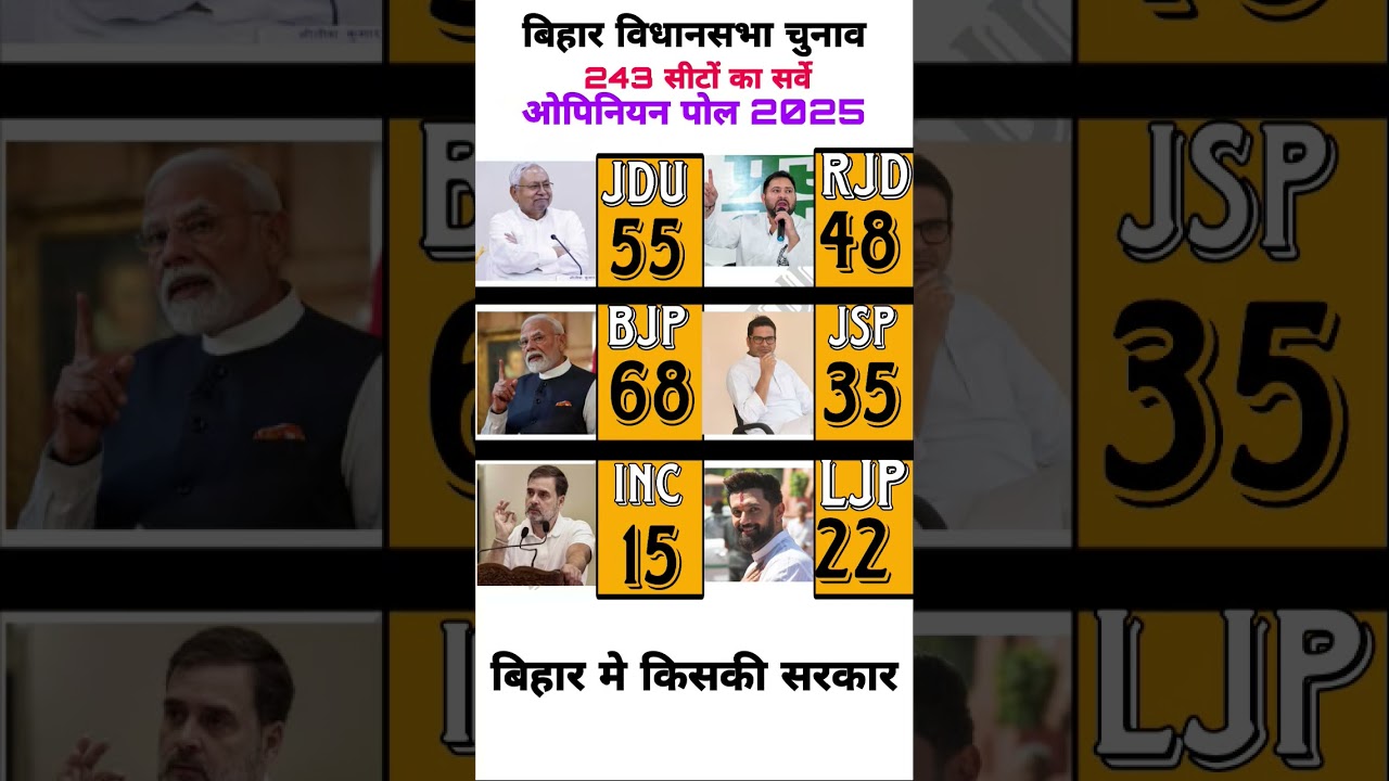 Bihar Election 2025 | Opinion Poll Survey | NDA | JDU | RJD | INC | JSP |Modi Vs Rahul #Bihar