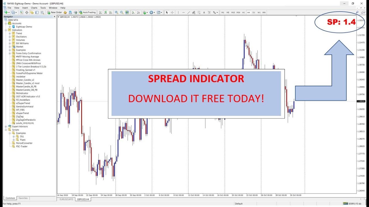 Free spread indicator, Download it today!