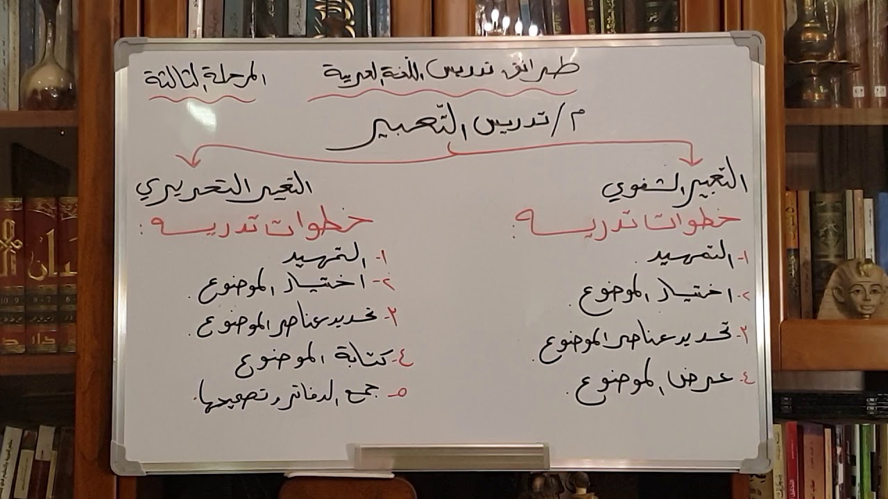 تدريس التعبير/ المرحلة الثالثة/ قسم اللغة العربية